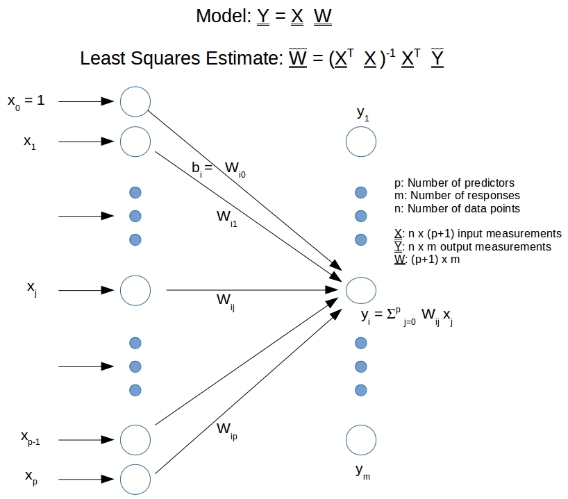 Neural network hot sale regression python